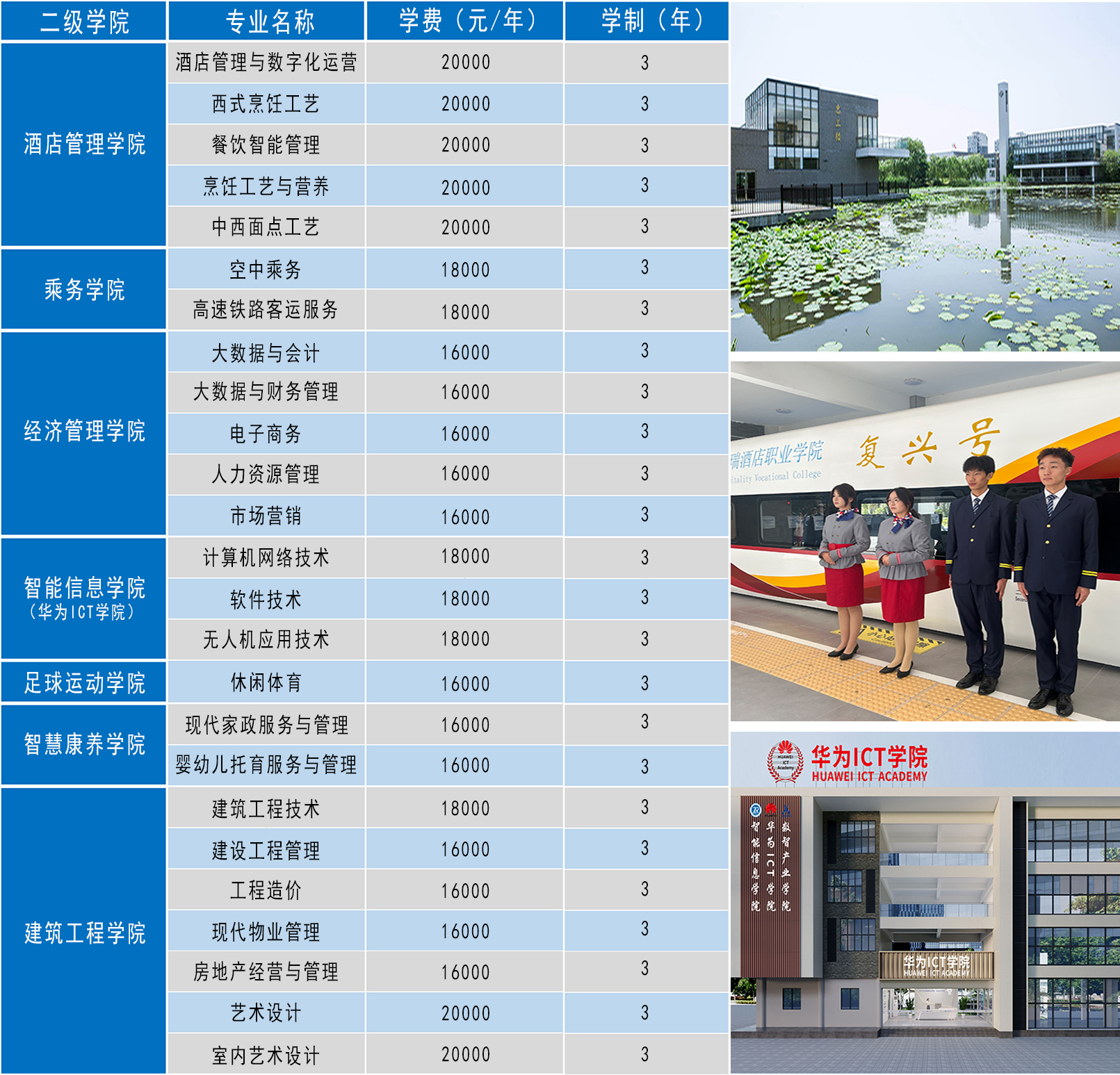 2026年扬州中瑞酒店职业学院提前招生简章