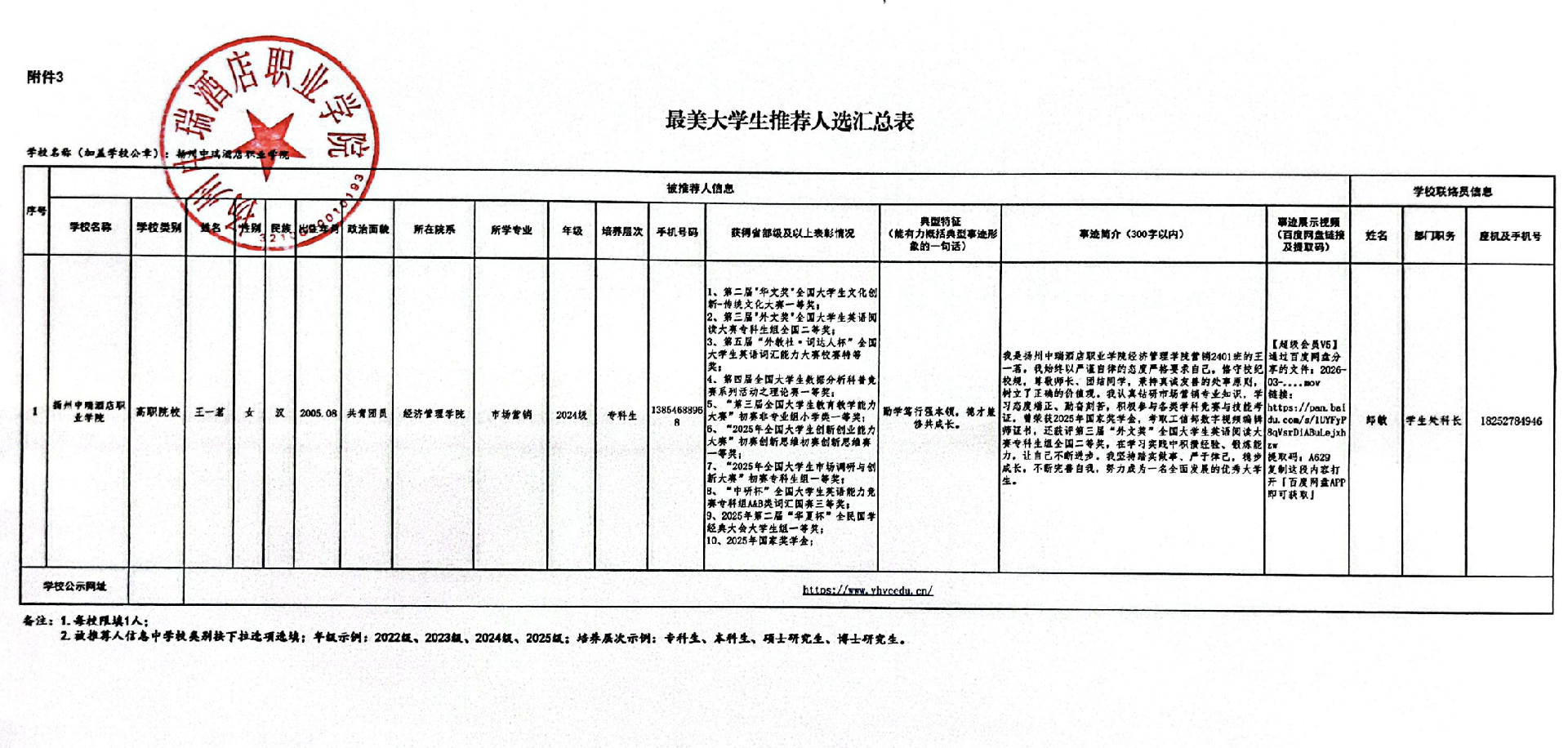 扬州中瑞酒店职业学院“最美大学生”推荐人选公示